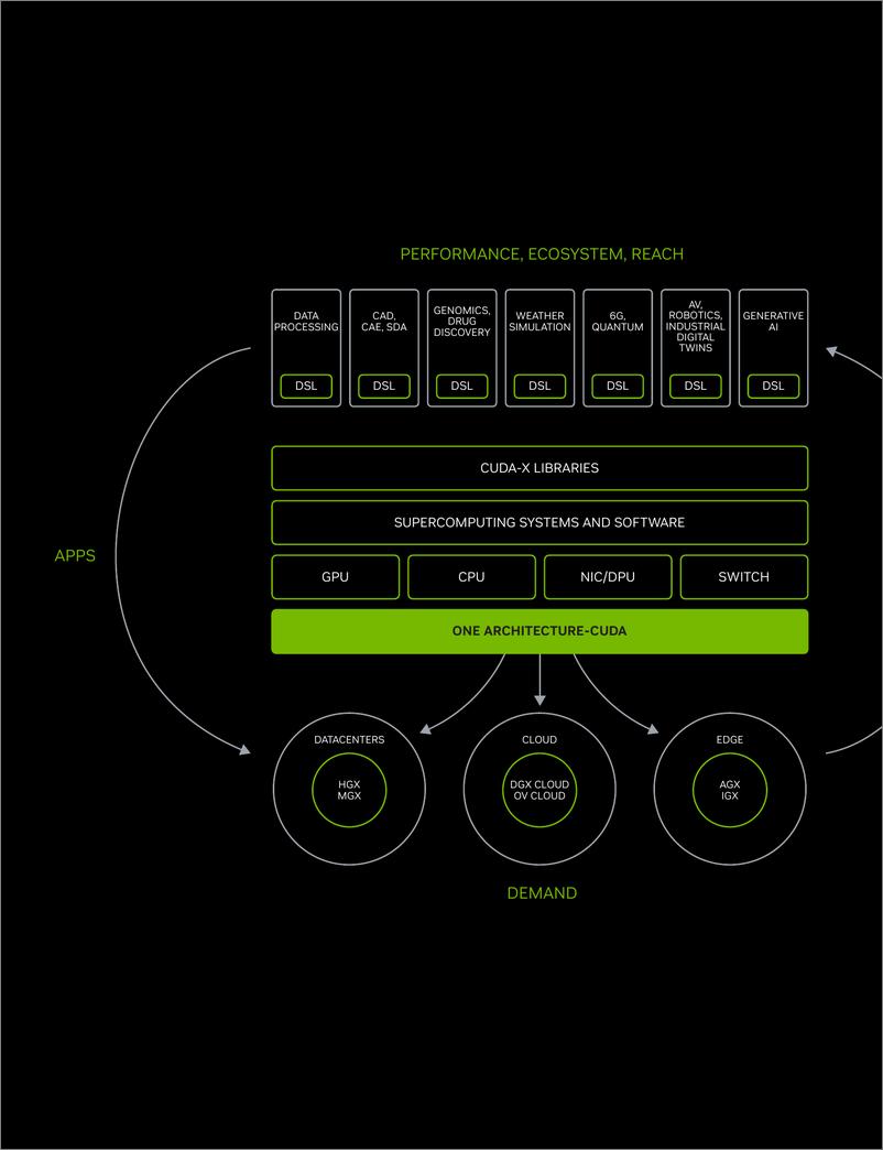 《英伟达NVIDIA2024财年年度报告英文版187页》 - 第8页预览图