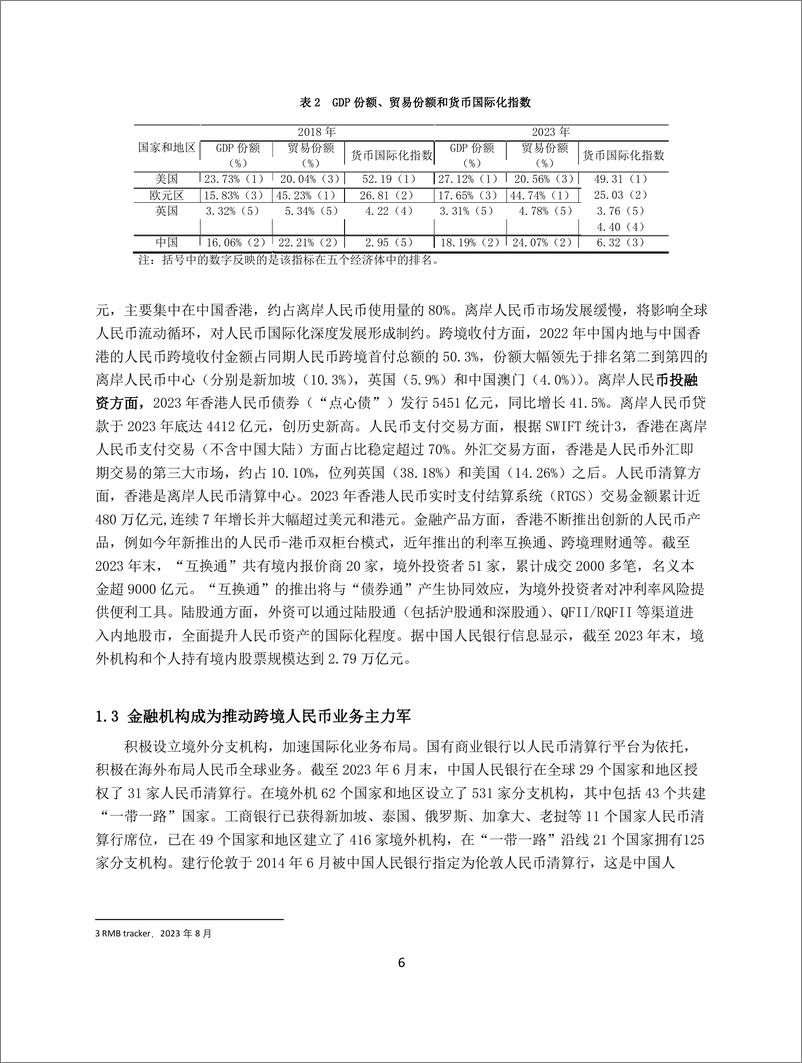 《人民币国际化发展趋势与 香港作为国际金融中心的机遇与挑战-15页》 - 第8页预览图