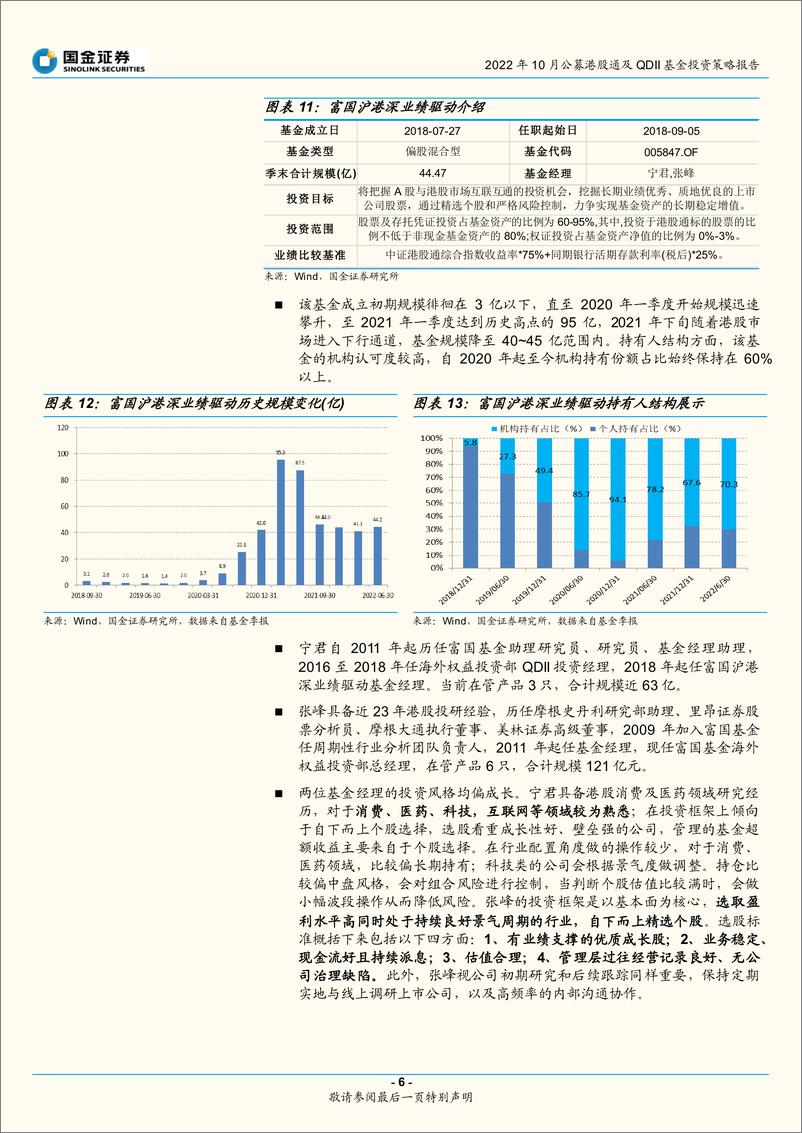 《2022年10月公募港股通及QDII基金投资策略：晓夜凛风起，御寒待反击-20221012-国金证券-19页》 - 第7页预览图