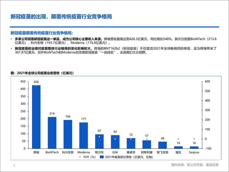 《疫苗行业全球疫苗板块回望和展望：多款重磅品种持续放量，景气度回升-20220527-富途证券-28页》 - 第5页预览图