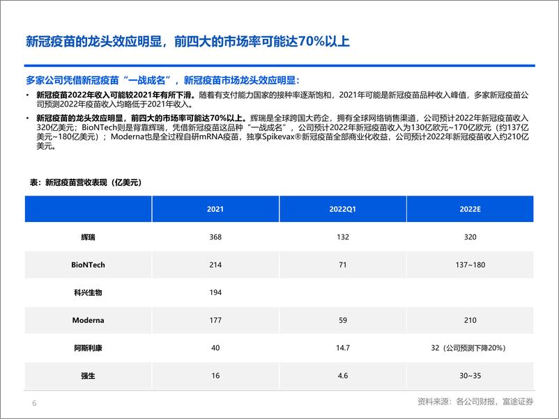 《疫苗行业全球疫苗板块回望和展望：多款重磅品种持续放量，景气度回升-20220527-富途证券-28页》 - 第7页预览图