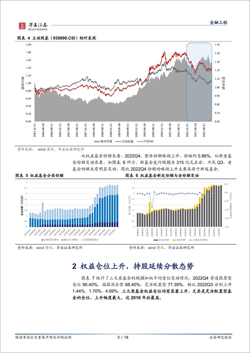 《权益基金2022年四季报解析：权益仓位提升显著，医药行业获大幅加仓-20230130-华安证券-18页》 - 第6页预览图