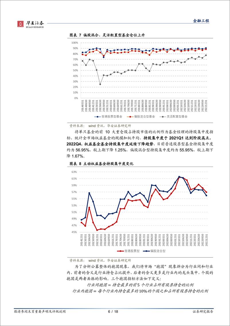 《权益基金2022年四季报解析：权益仓位提升显著，医药行业获大幅加仓-20230130-华安证券-18页》 - 第7页预览图