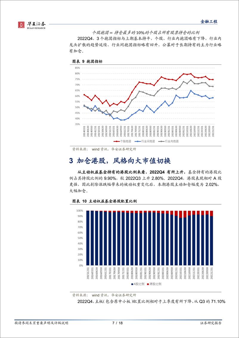 《权益基金2022年四季报解析：权益仓位提升显著，医药行业获大幅加仓-20230130-华安证券-18页》 - 第8页预览图