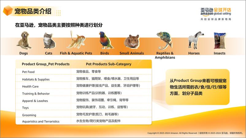 《2023-2024亚马逊欧洲站-宠物品类新卖家选品推荐报告-亚马逊全球开店-40页》 - 第6页预览图