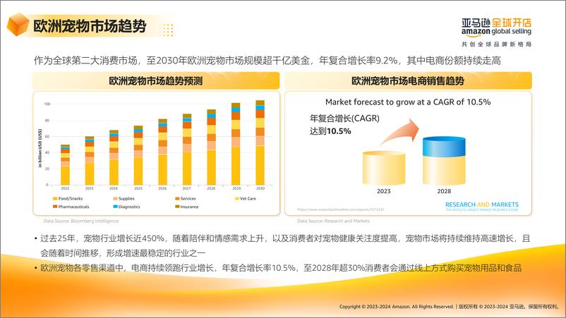 《2023-2024亚马逊欧洲站-宠物品类新卖家选品推荐报告-亚马逊全球开店-40页》 - 第7页预览图