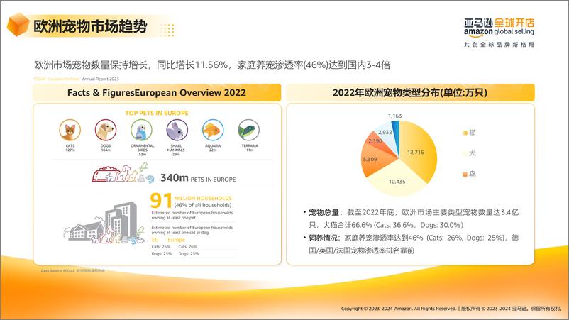 《2023-2024亚马逊欧洲站-宠物品类新卖家选品推荐报告-亚马逊全球开店-40页》 - 第8页预览图