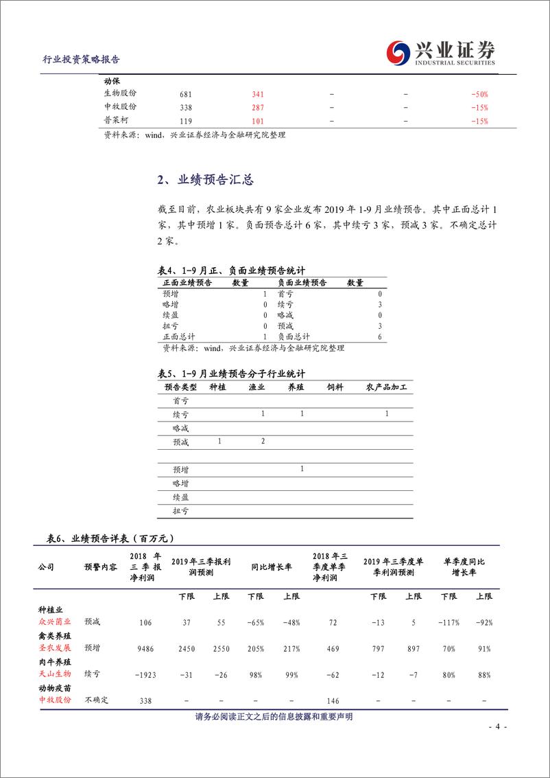 《农林牧渔行业：养殖盈利丰厚，后周期板块仍承压-20191007-兴业证券-11页》 - 第5页预览图