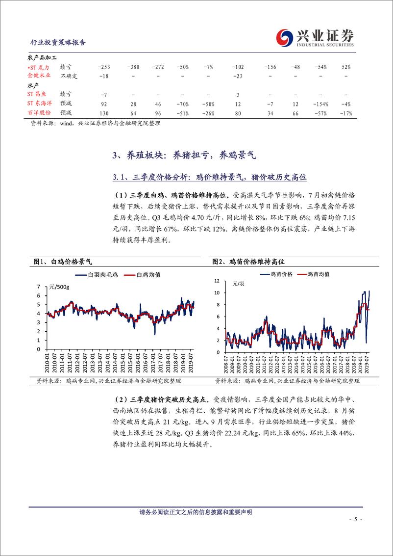 《农林牧渔行业：养殖盈利丰厚，后周期板块仍承压-20191007-兴业证券-11页》 - 第6页预览图