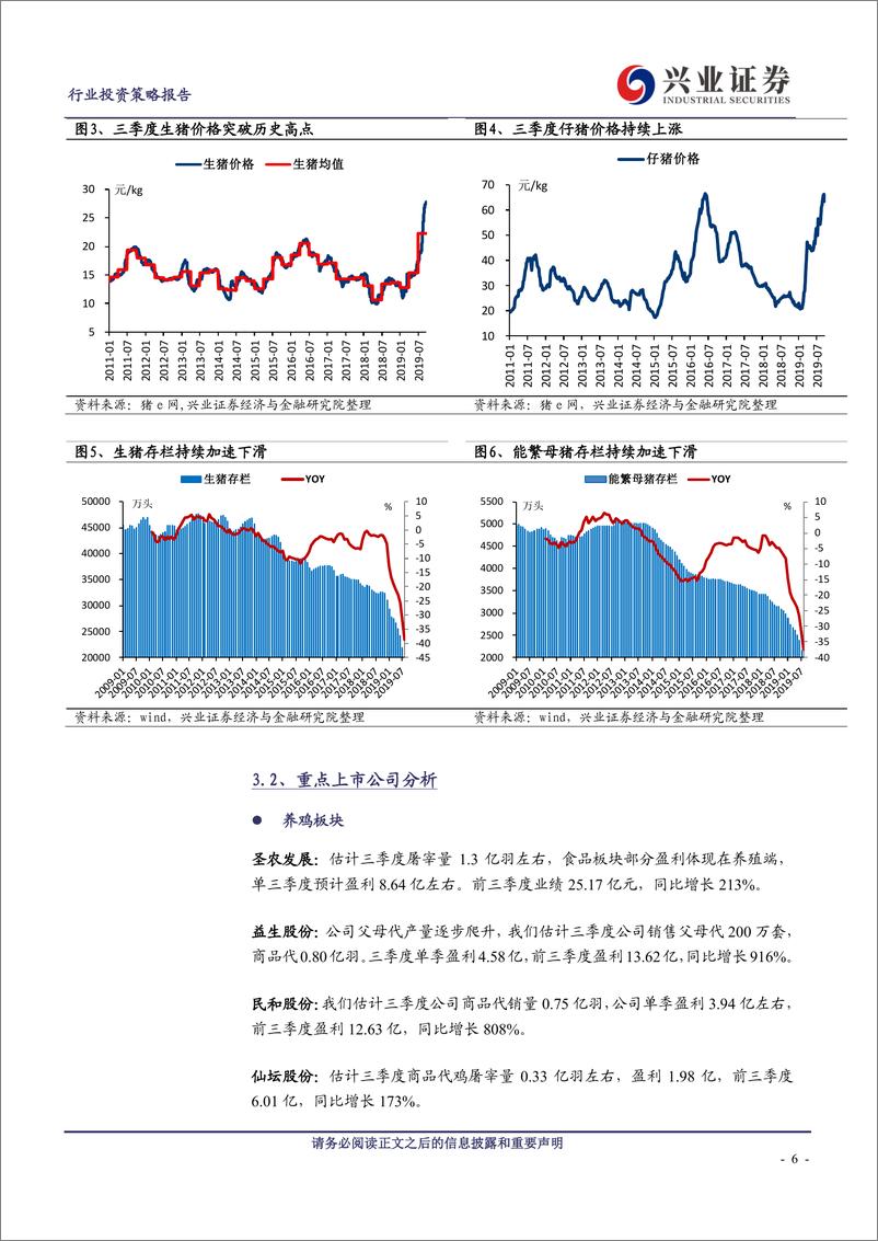 《农林牧渔行业：养殖盈利丰厚，后周期板块仍承压-20191007-兴业证券-11页》 - 第7页预览图