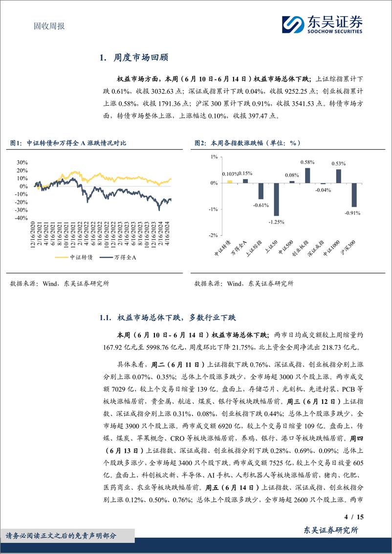 《固收：关注低价转债波动的偶发性-240617-东吴证券-15页》 - 第4页预览图