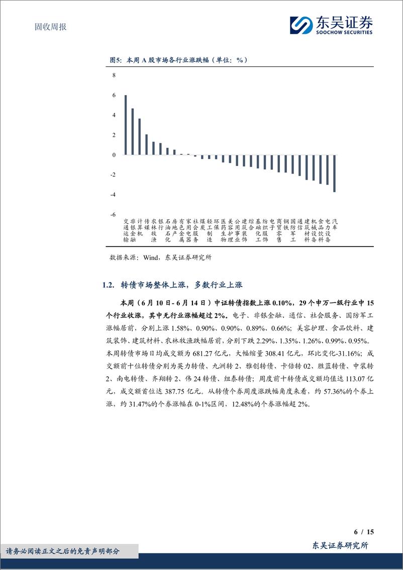 《固收：关注低价转债波动的偶发性-240617-东吴证券-15页》 - 第6页预览图