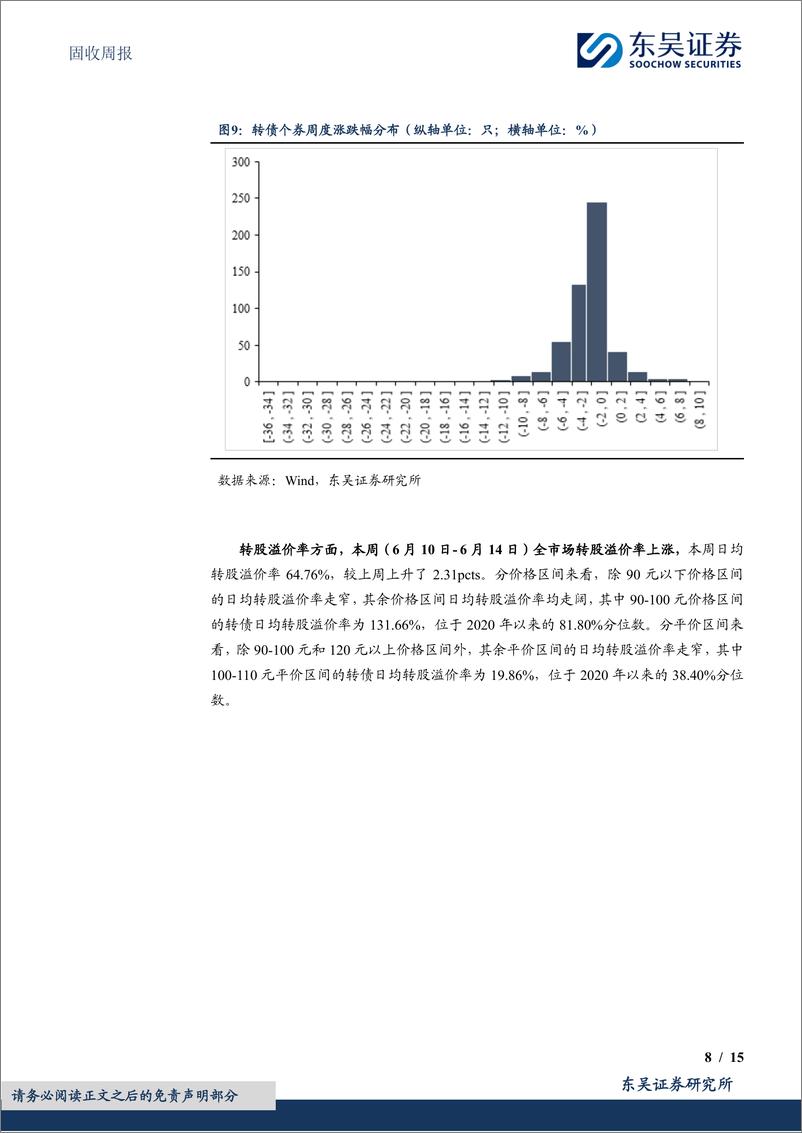 《固收：关注低价转债波动的偶发性-240617-东吴证券-15页》 - 第8页预览图