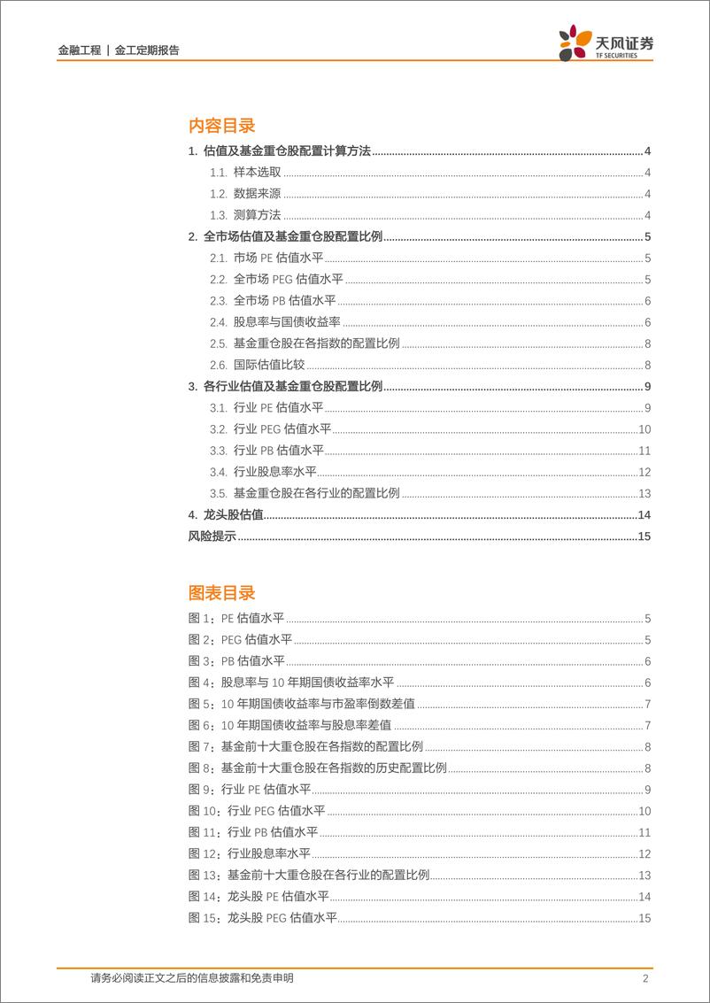 《估值与基金重仓股配置监控半月报-20220415-天风证券-16页》 - 第3页预览图