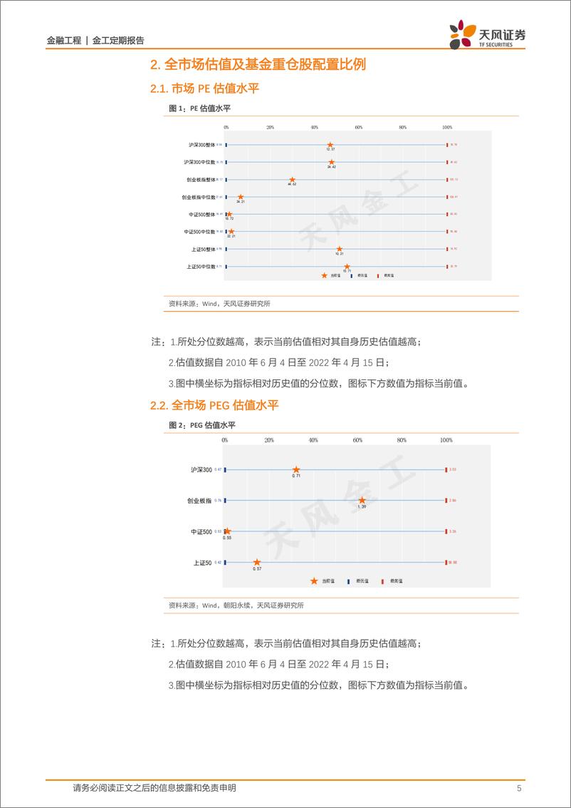 《估值与基金重仓股配置监控半月报-20220415-天风证券-16页》 - 第6页预览图