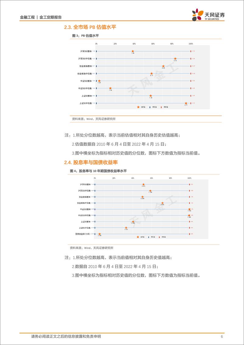 《估值与基金重仓股配置监控半月报-20220415-天风证券-16页》 - 第7页预览图