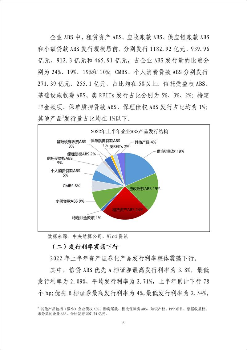 《中央结算公司-2022年上半年资产证券化发展报告-18页》 - 第8页预览图