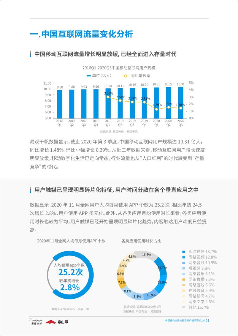 《中国垂类媒体流量营销价值洞察2021-易观-202012》 - 第4页预览图