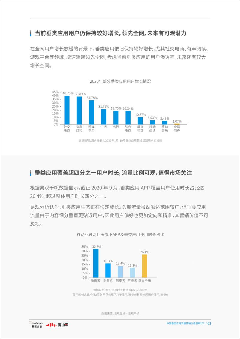 《中国垂类媒体流量营销价值洞察2021-易观-202012》 - 第5页预览图