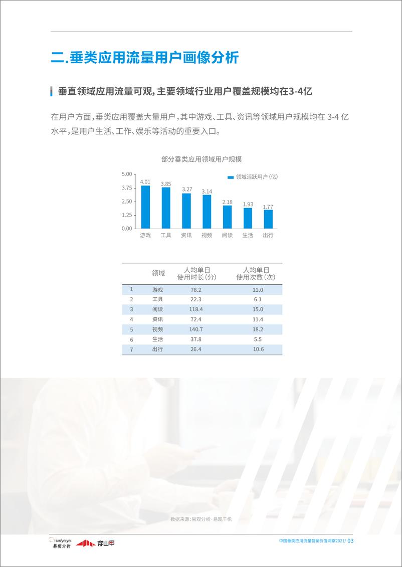 《中国垂类媒体流量营销价值洞察2021-易观-202012》 - 第6页预览图