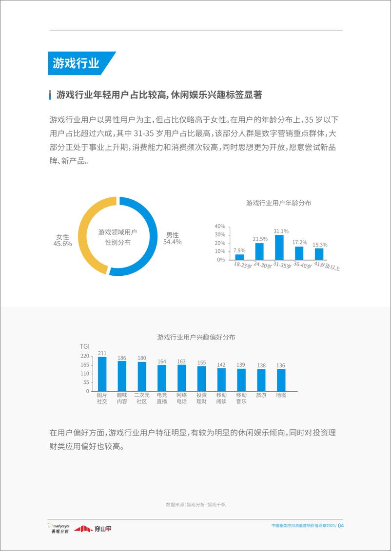 《中国垂类媒体流量营销价值洞察2021-易观-202012》 - 第7页预览图