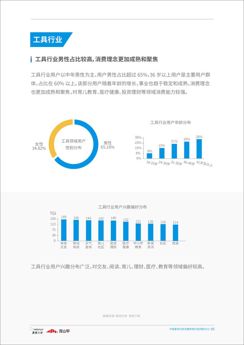 《中国垂类媒体流量营销价值洞察2021-易观-202012》 - 第8页预览图
