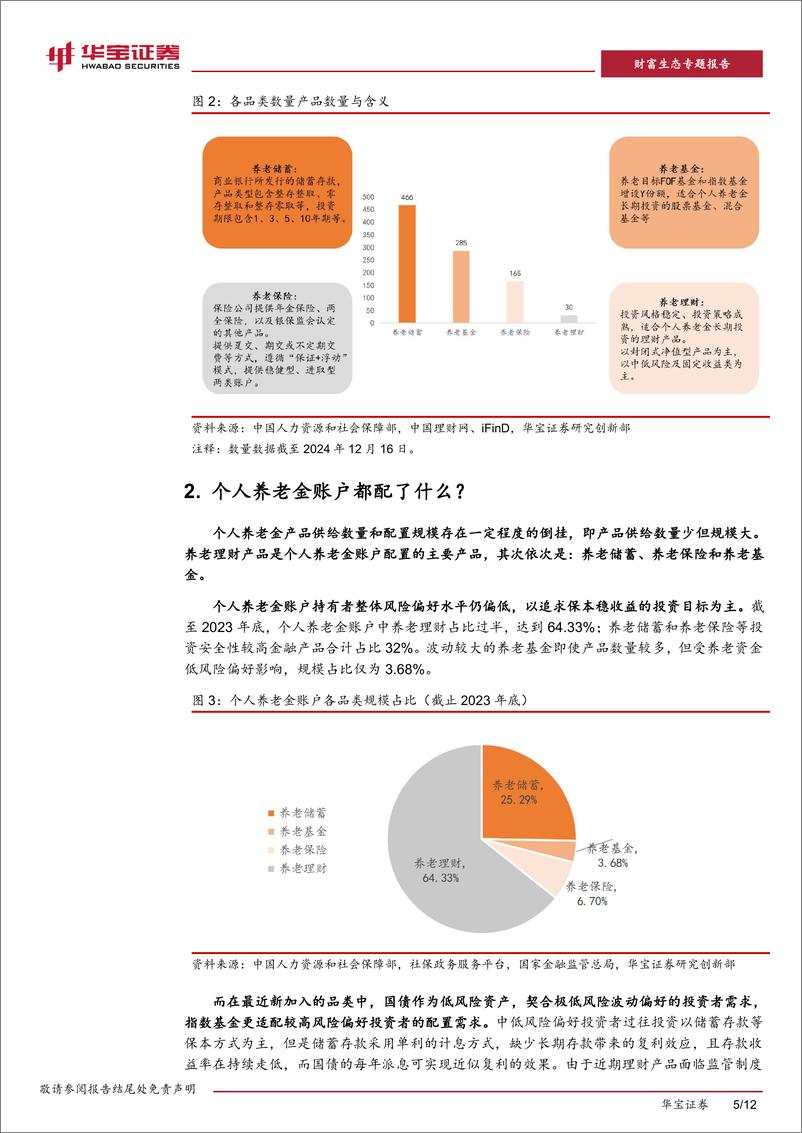 《金融行业详解个人养老金配置与收益表现个人养老金系列报告(二)：个人养老金投资赚到钱了么？-241217-华宝证券-12页》 - 第5页预览图