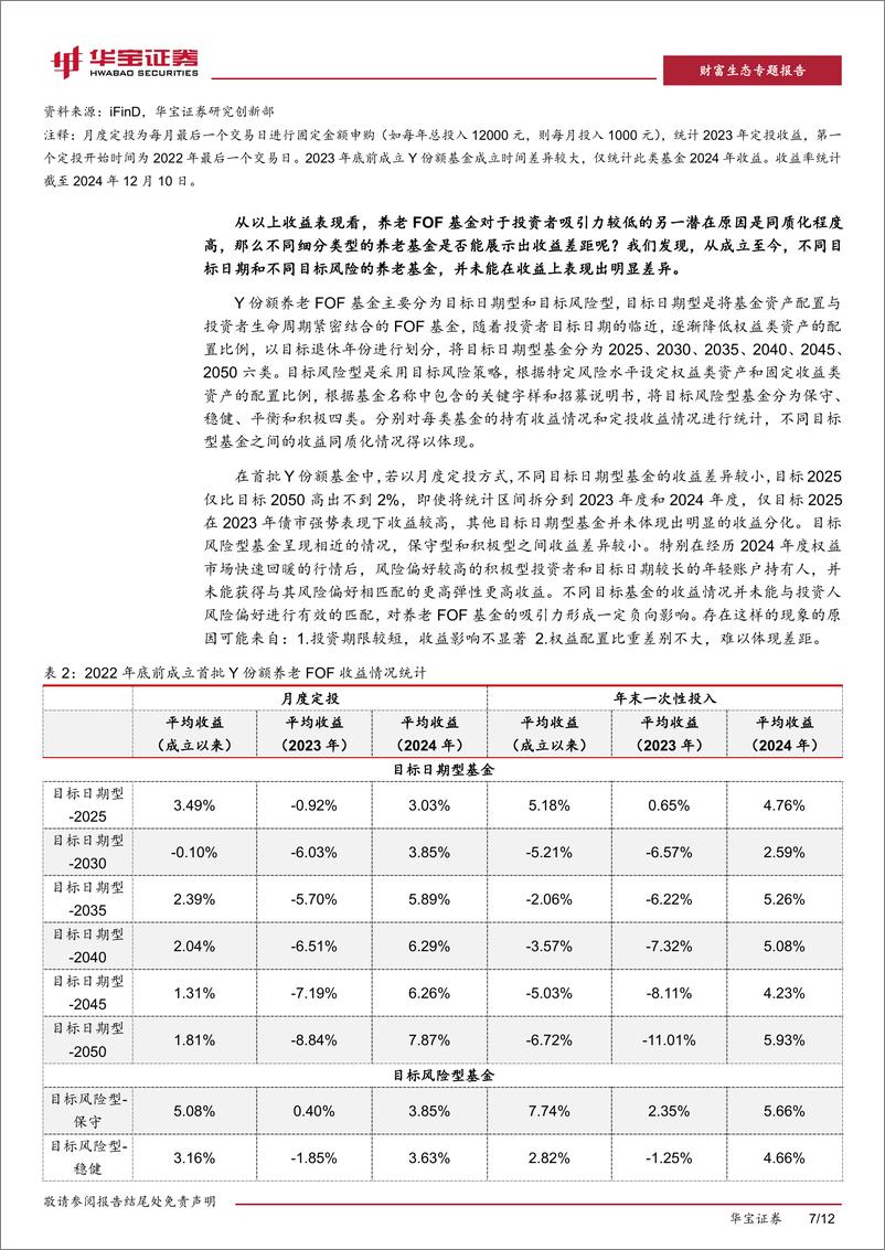 《金融行业详解个人养老金配置与收益表现个人养老金系列报告(二)：个人养老金投资赚到钱了么？-241217-华宝证券-12页》 - 第7页预览图