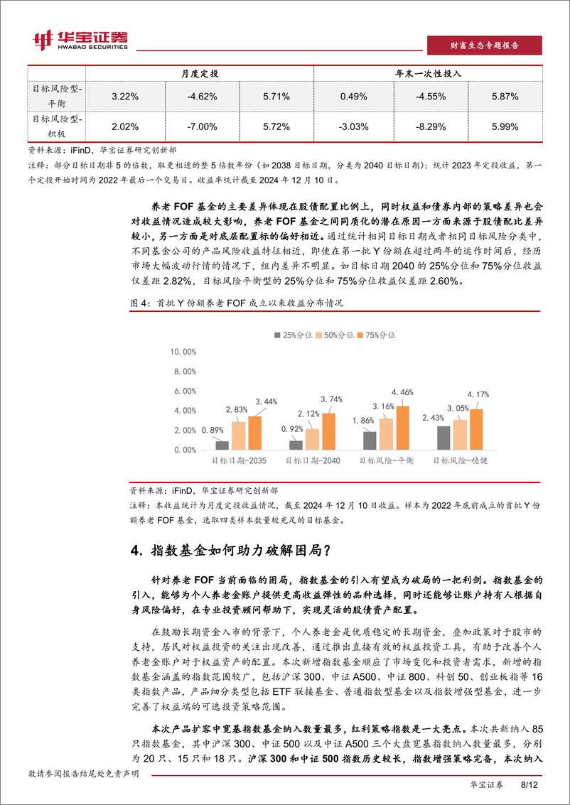 《金融行业详解个人养老金配置与收益表现个人养老金系列报告(二)：个人养老金投资赚到钱了么？-241217-华宝证券-12页》 - 第8页预览图