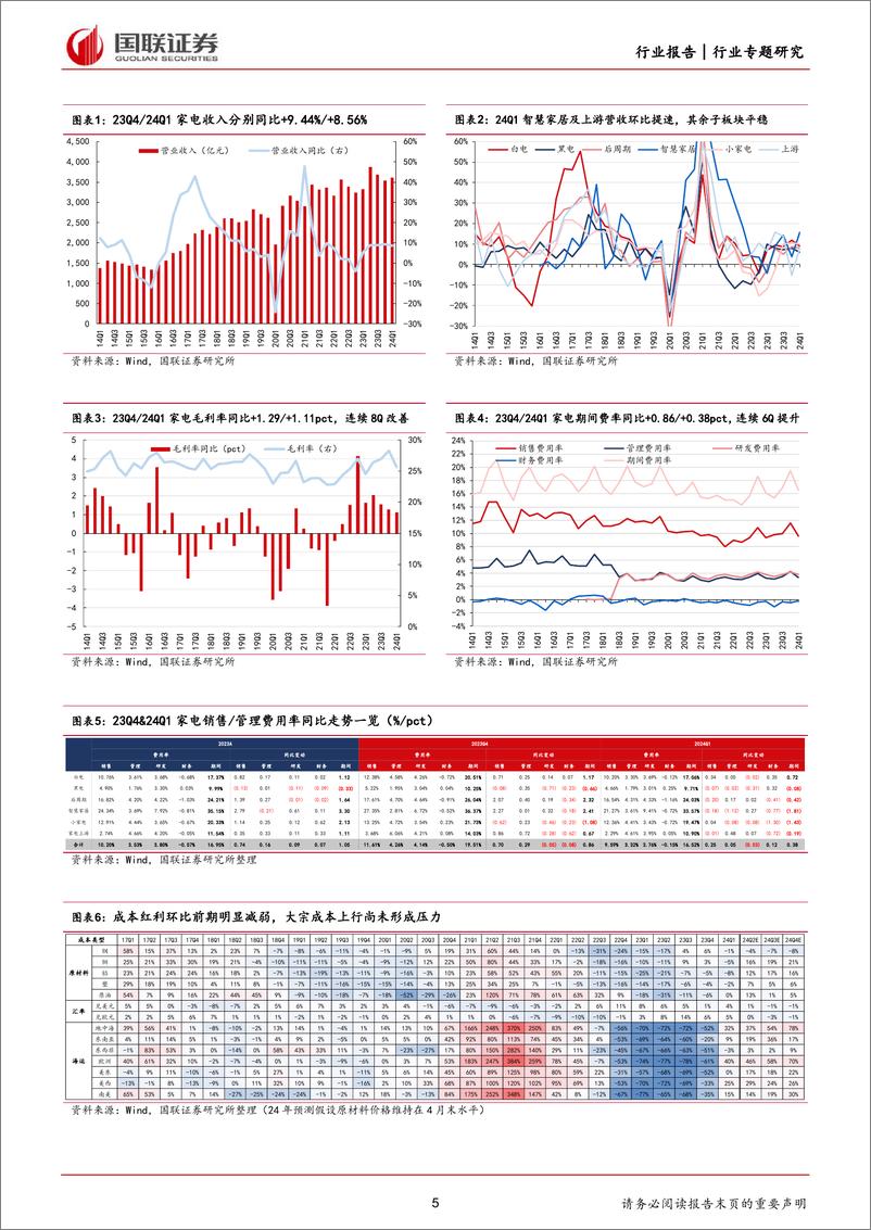 《家用电器行业2023A%262024Q1家电板块财报综述：内外销共同向好，盈利能力持续改善-240507-国联证券-27页》 - 第5页预览图