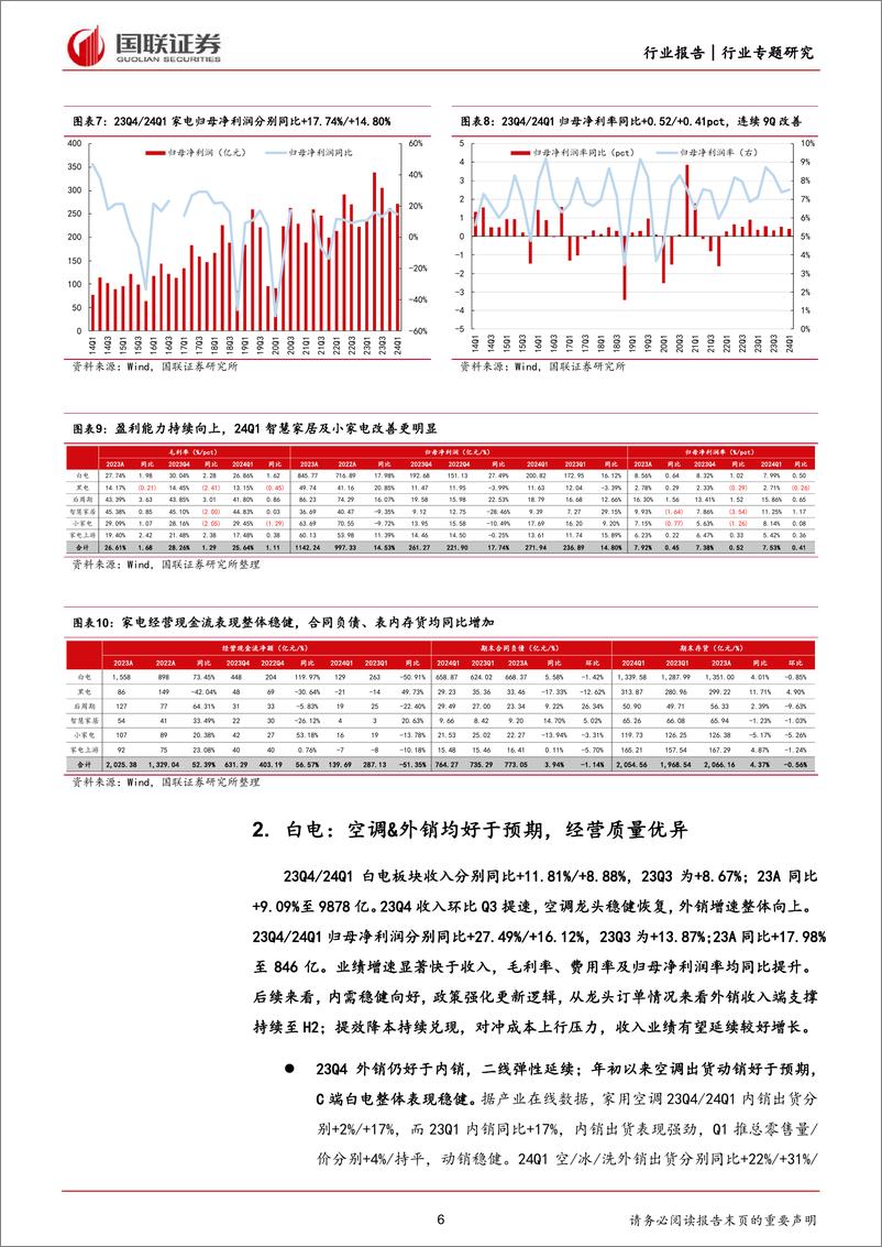 《家用电器行业2023A%262024Q1家电板块财报综述：内外销共同向好，盈利能力持续改善-240507-国联证券-27页》 - 第6页预览图