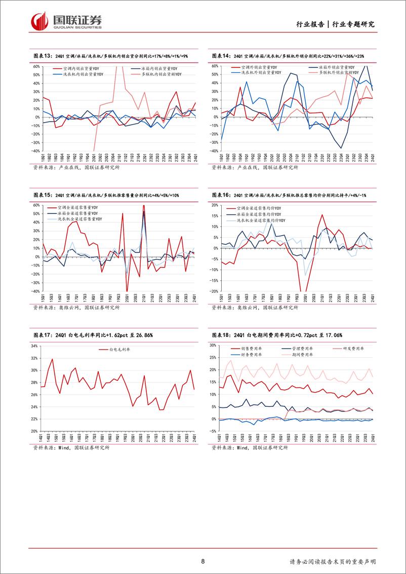 《家用电器行业2023A%262024Q1家电板块财报综述：内外销共同向好，盈利能力持续改善-240507-国联证券-27页》 - 第8页预览图