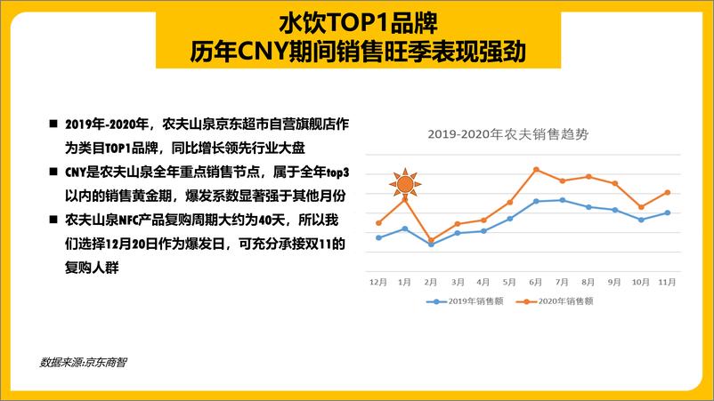 《【农夫山泉】京东大牌风暴活动方案》 - 第8页预览图