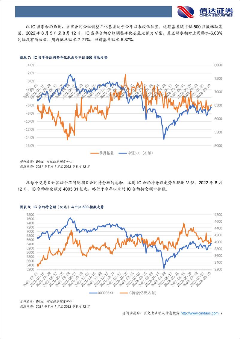 《IC、IF、IH、IM合约基差整体收敛-20220814-信达证券-20页》 - 第8页预览图