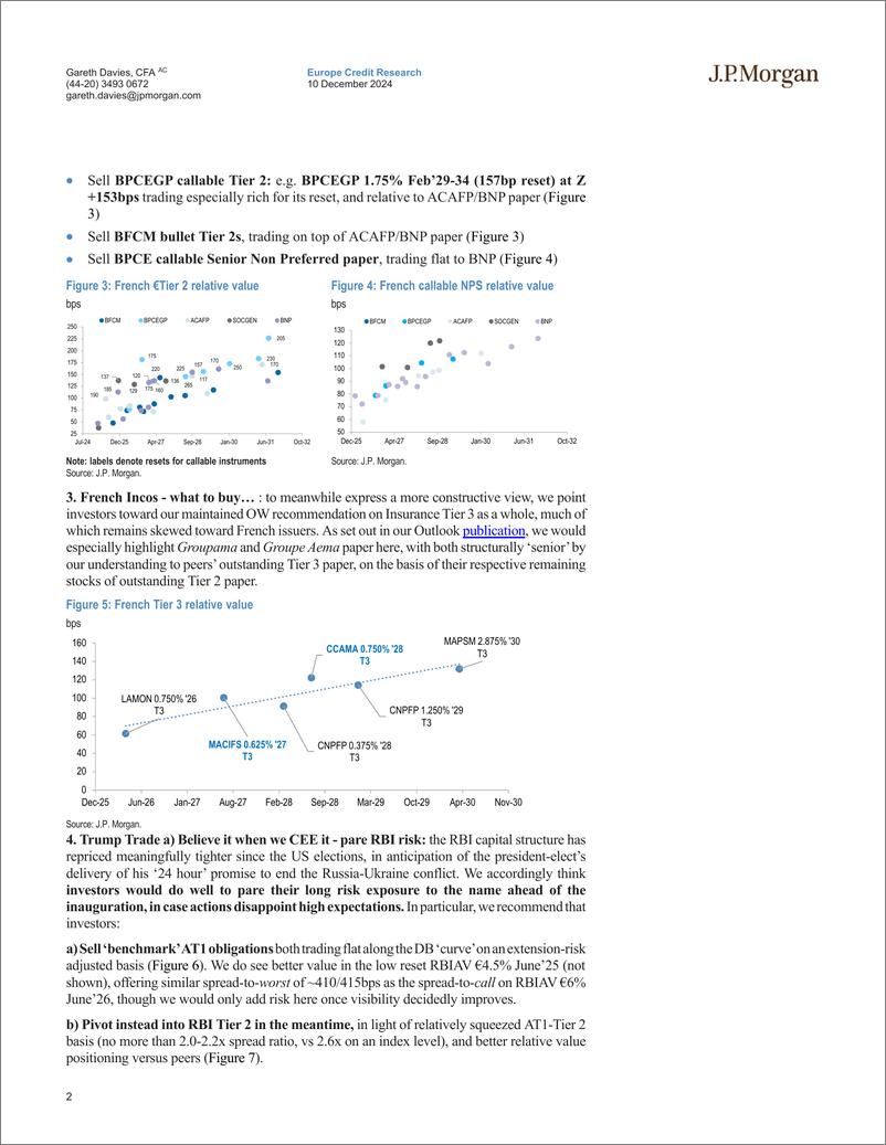 《JPMorgan Econ  FI-The Financials Statement 10 Trades for the Holidays-112106625》 - 第2页预览图