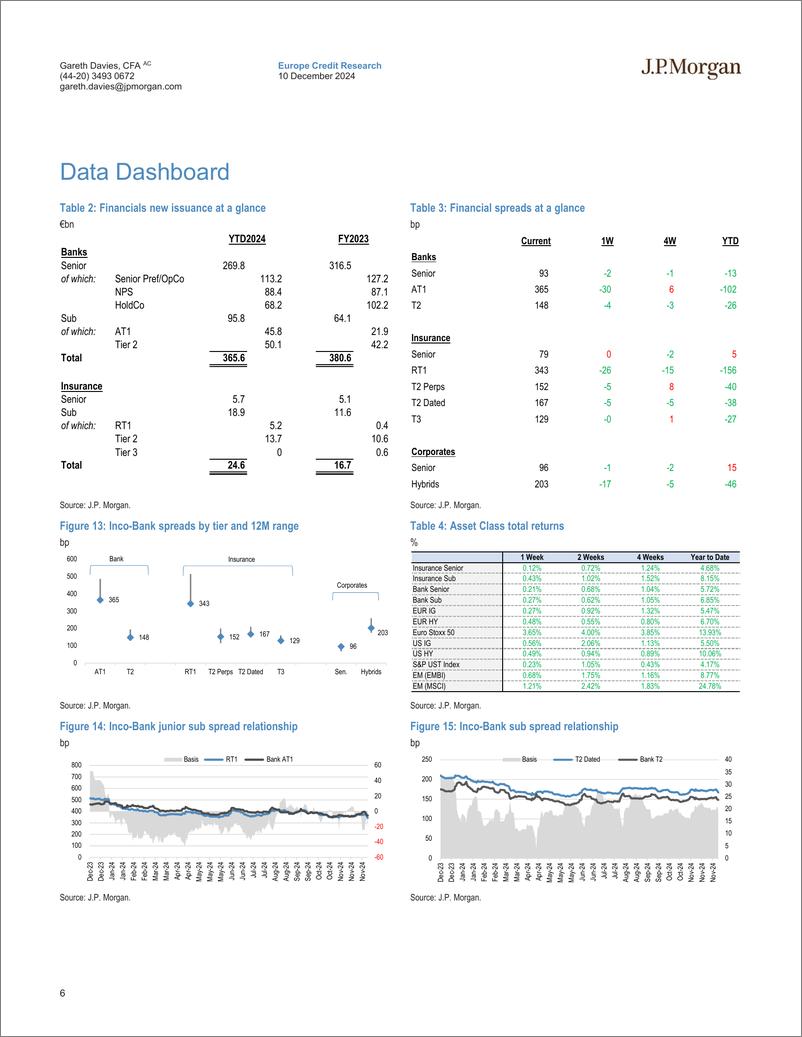 《JPMorgan Econ  FI-The Financials Statement 10 Trades for the Holidays-112106625》 - 第6页预览图