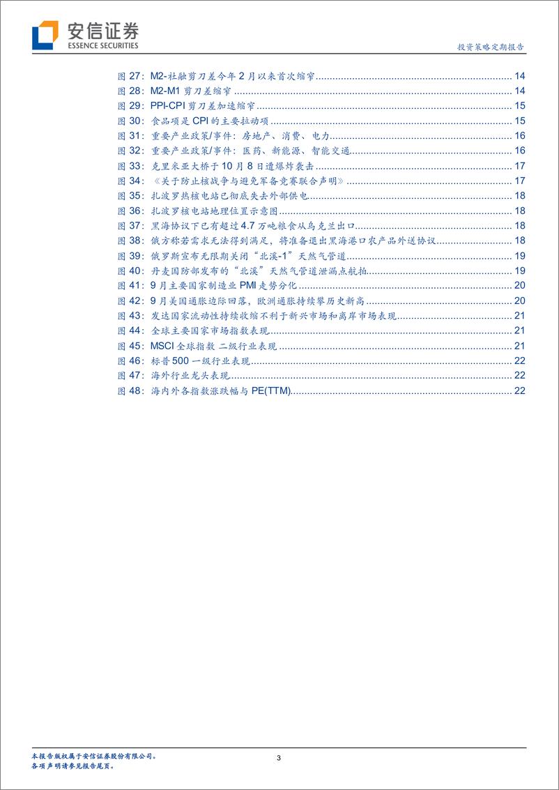 《中国股市记忆之2022年9月：房地产稳、汇率稳，市场则稳-20221025-安信证券-24页》 - 第4页预览图