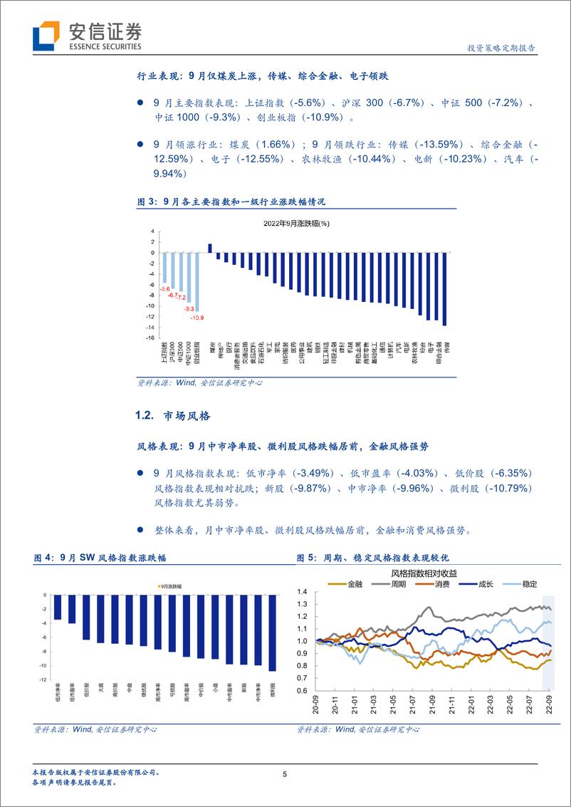 《中国股市记忆之2022年9月：房地产稳、汇率稳，市场则稳-20221025-安信证券-24页》 - 第6页预览图