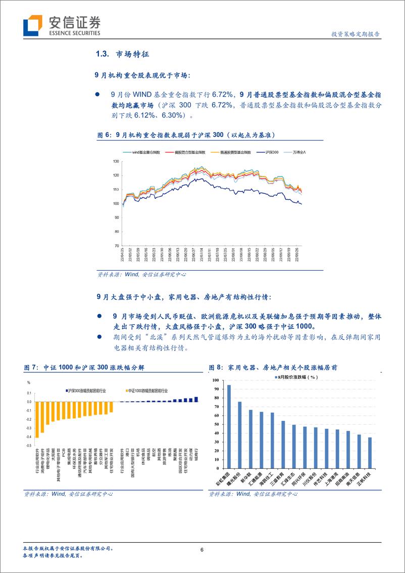 《中国股市记忆之2022年9月：房地产稳、汇率稳，市场则稳-20221025-安信证券-24页》 - 第7页预览图