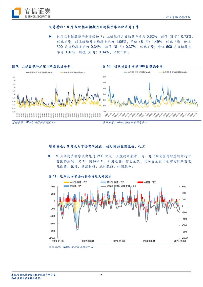 《中国股市记忆之2022年9月：房地产稳、汇率稳，市场则稳-20221025-安信证券-24页》 - 第8页预览图