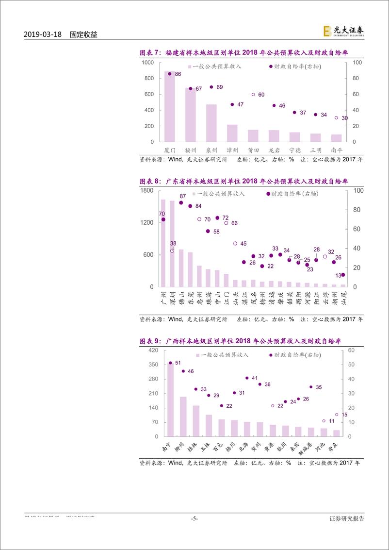 《区域财政专题研究之三：2018年地级区划单位经济财政数据全貌-20190318-光大证券-17页》 - 第6页预览图