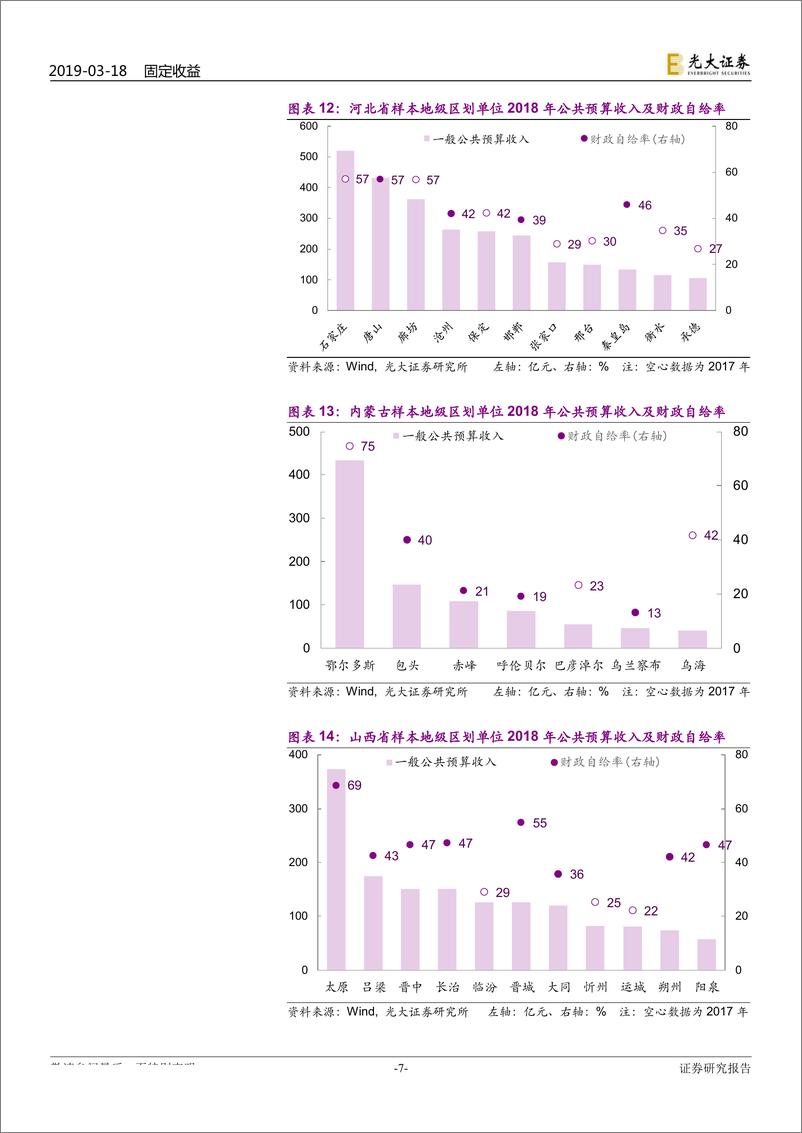 《区域财政专题研究之三：2018年地级区划单位经济财政数据全貌-20190318-光大证券-17页》 - 第8页预览图