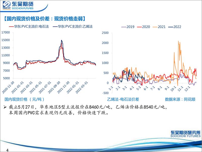 《PVC实际需求难有改善-20220529-东吴期货-21页》 - 第5页预览图