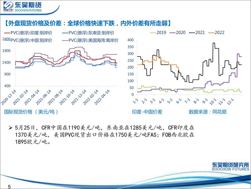 《PVC实际需求难有改善-20220529-东吴期货-21页》 - 第6页预览图