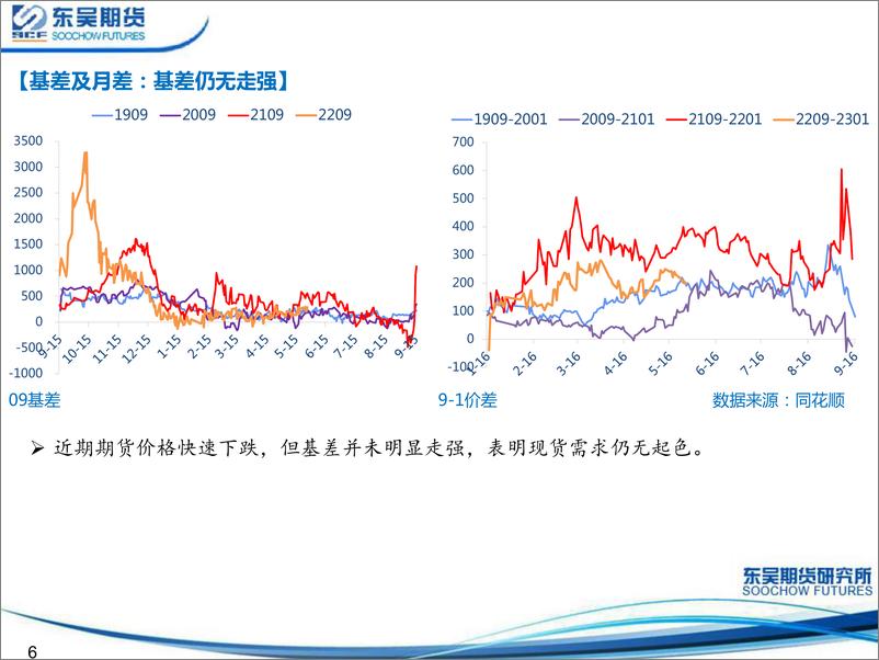 《PVC实际需求难有改善-20220529-东吴期货-21页》 - 第7页预览图