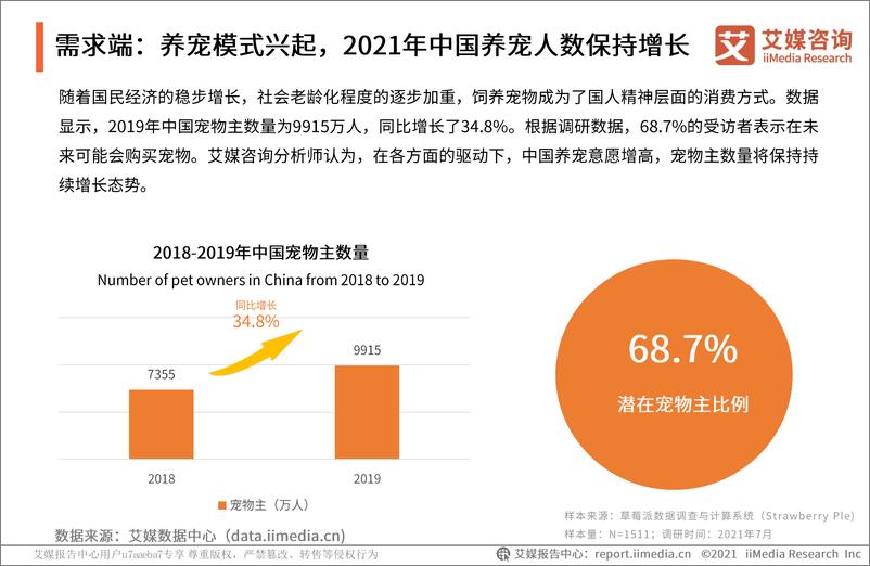 《2021-2021年中国宠物经济产业研究报告》 - 第7页预览图