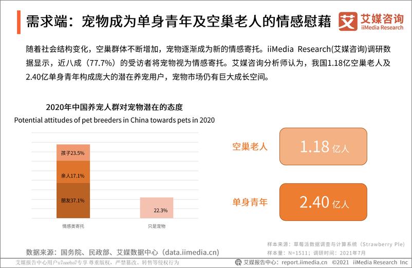 《2021-2021年中国宠物经济产业研究报告》 - 第8页预览图