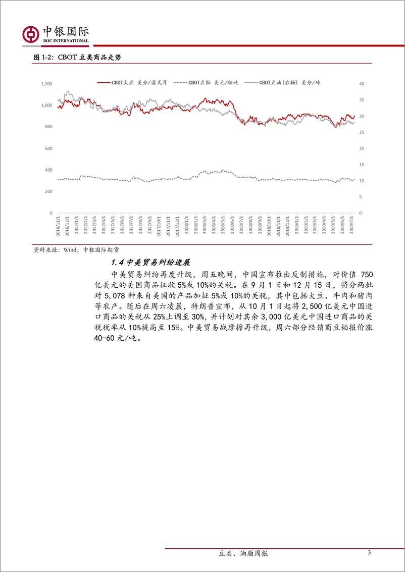 《油脂、油料研究：中美贸易纠纷再度升级，国内油粕维持强势-20190826-中银国际期货-12页》 - 第4页预览图