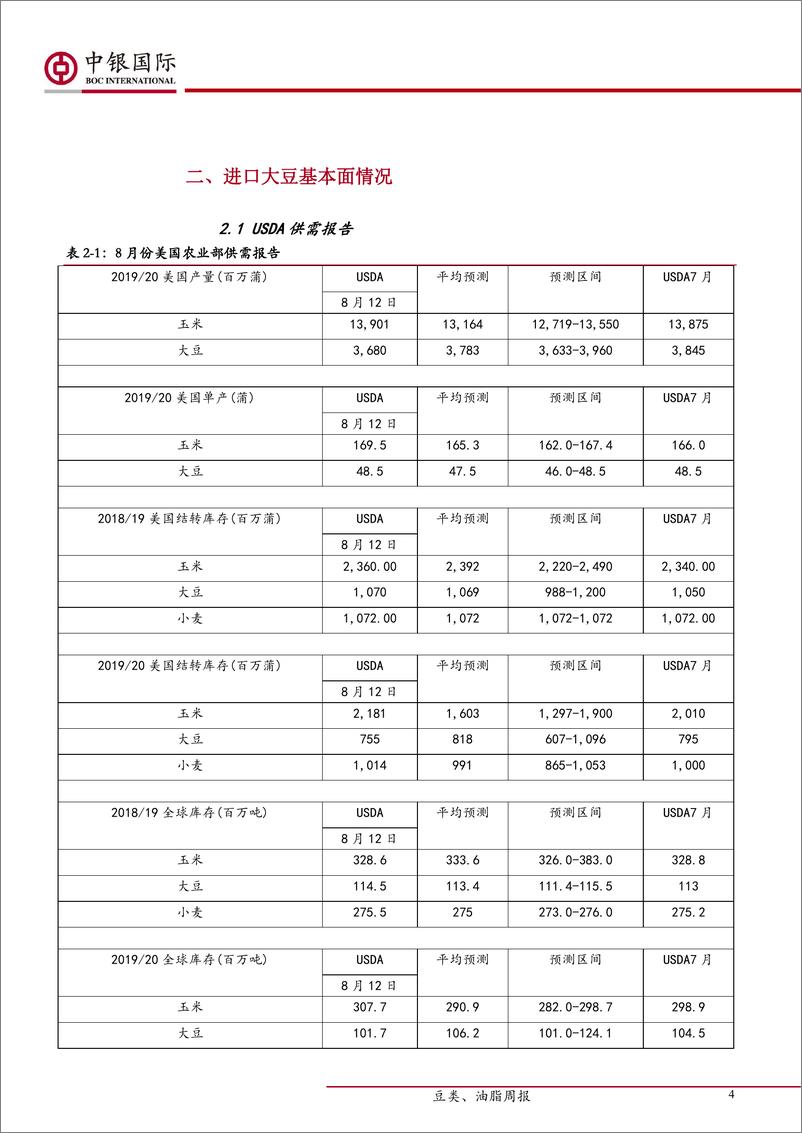 《油脂、油料研究：中美贸易纠纷再度升级，国内油粕维持强势-20190826-中银国际期货-12页》 - 第5页预览图