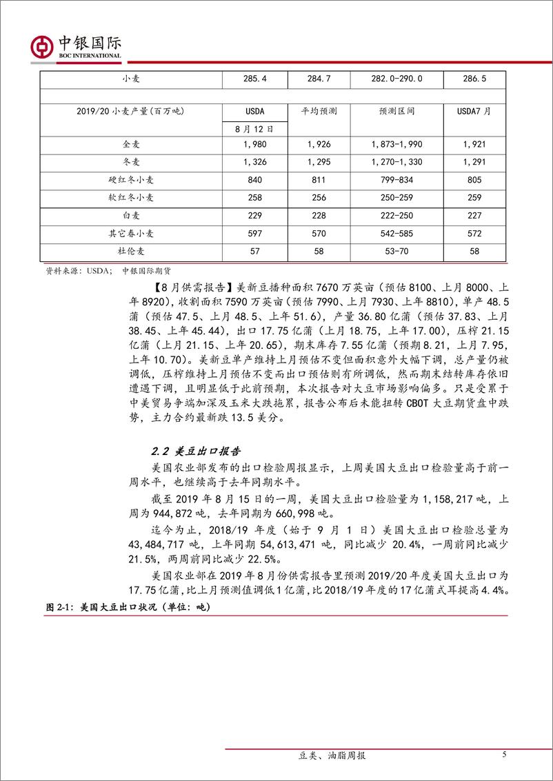 《油脂、油料研究：中美贸易纠纷再度升级，国内油粕维持强势-20190826-中银国际期货-12页》 - 第6页预览图